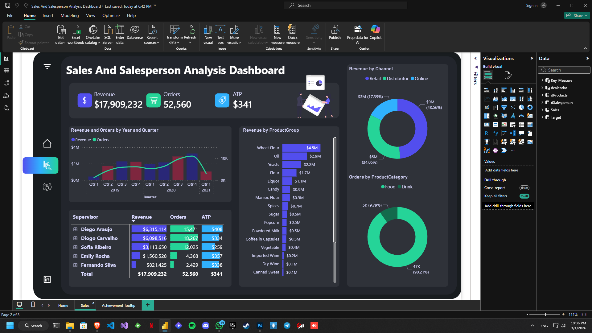 Dashboard in Power BI